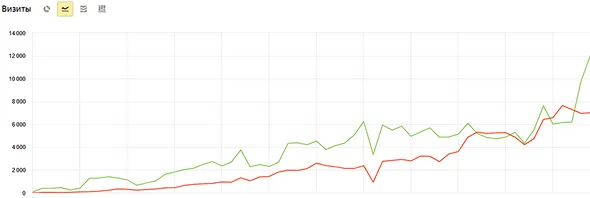  Магазин Антиквариата