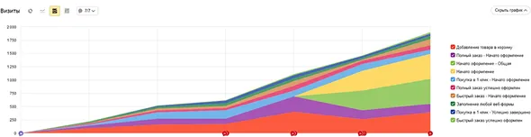  Интернет-магазин электроники