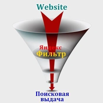 Санкции и фильтры Яндекс в Кургане Санкции и фильтры Яндекс в Кургане